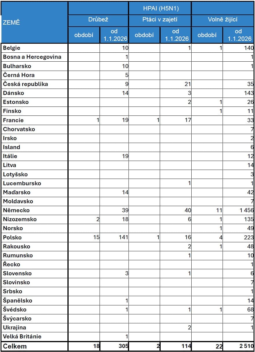 2026-05-25-Přehled nákazové situace za období 9. - 22. 5. 2026-01.jpg